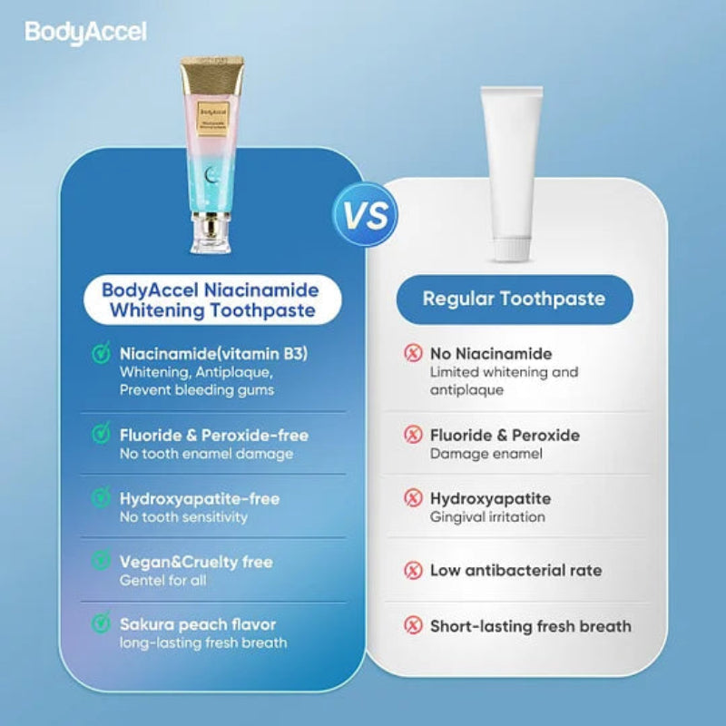 【Max】BodyAccel 【Triple Whitening】Niacinamide Whitening Toothpaste-hz