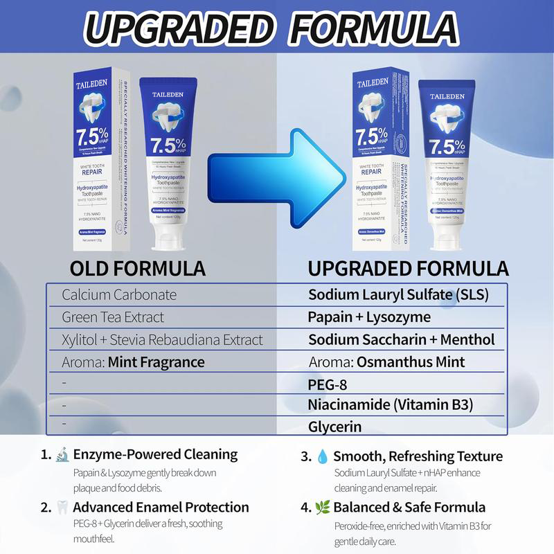 Hydroxyapatite Toothpaste 7.5% for Enamel Repair & Teeth Whitening Refreshing Flavor Fluoride-Free 4.23oz Gentle Formula for Sensitive Teeth Care-LGH