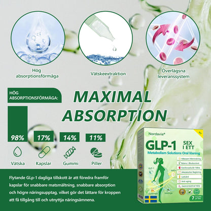 |𝑶𝒇𝒇𝒊𝒄𝒊𝒆𝒍𝒍 𝒃𝒖𝒕𝒊𝒌 | 𝑵𝒐𝒓𝒅𝒂𝒗𝒊𝒂®💖𝑮𝑳𝑷-1 𝑺𝒆𝒙-𝒊-𝒆𝒏 𝑴𝒆𝒕𝒂𝒃𝒐𝒍𝒊𝒔𝒎𝒍ö𝒔𝒏𝒊𝒏𝒈𝒂𝒓 𝑶𝒓𝒂𝒍𝒕 𝑳ö𝒔𝒏𝒊𝒏𝒈 (𝑩𝒂𝒓𝒂 𝒆𝒏 𝒈å𝒏𝒈 𝒐𝒎 𝒅𝒂𝒈𝒆𝒏, 𝒔𝒚𝒏𝒍𝒊𝒈𝒂 𝒇ö𝒓ä𝒏𝒅𝒓𝒊𝒏𝒈𝒂𝒓 𝒑å 7 𝒅𝒂𝒈𝒂𝒓)