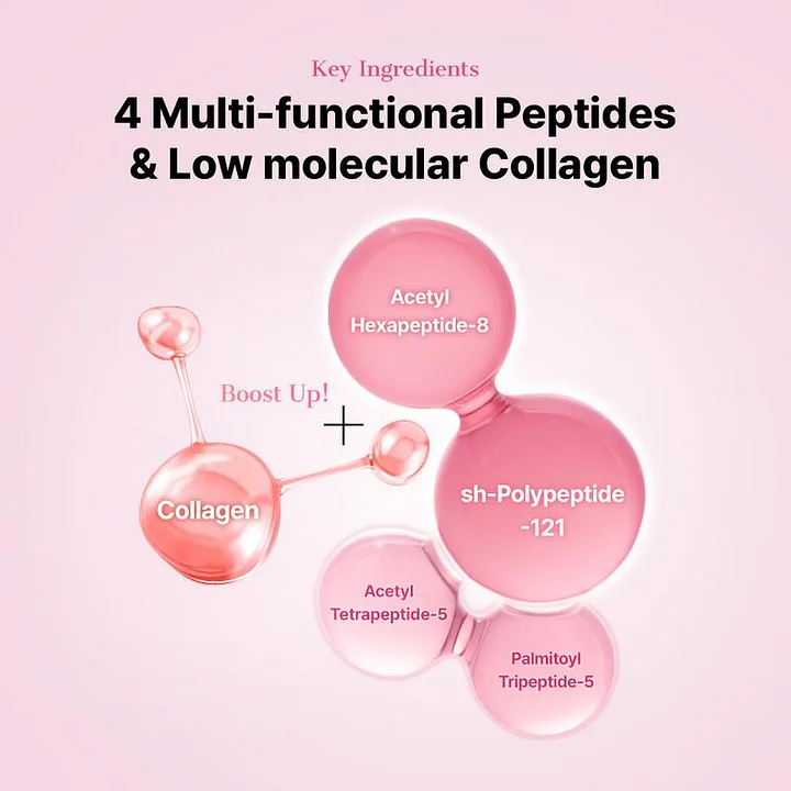 The Peptide Collagen Hydrogel Eye Patch (60 patches) | DEPUFFS UNDERYE BAGS IN JUST 10 MINUTES