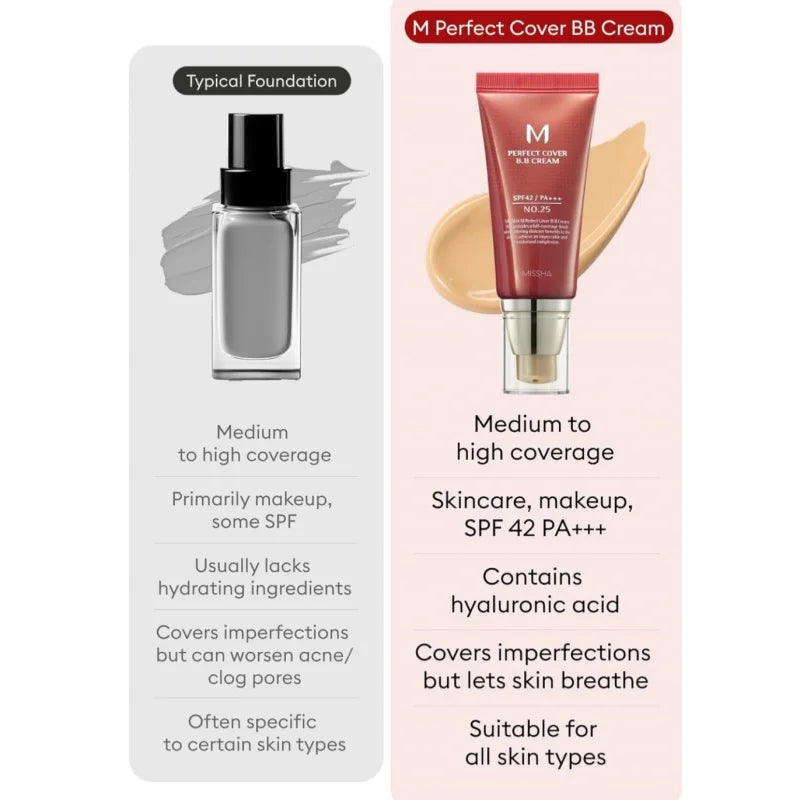 Perfect Cover BB Cream No.21Light Beige - Medium with Warm Undertone SPF 42 PA +++ / 1.69 Fl Oz - Tinted Moisturizer for face with SPF